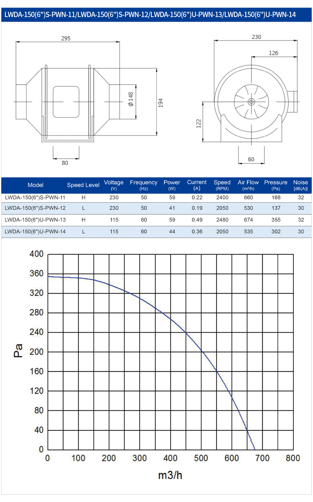 Commercial Kitchen Ventilation System - Ventilador de conducto de CA de