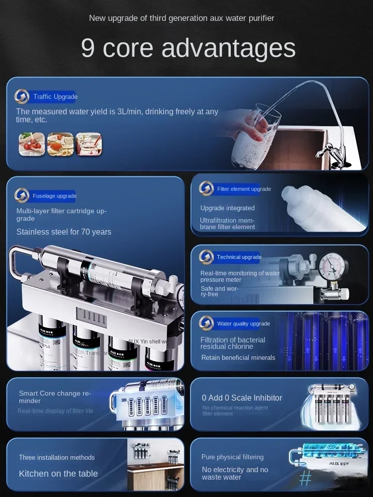 Purificador de Agua por Ultraf - Commercial Kitchen Water Filter reseña y precio