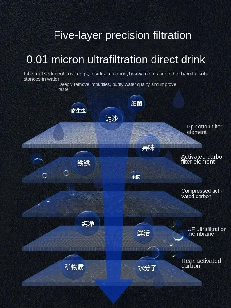 Purificador de Agua por Ultraf - Commercial Kitchen Water Filter reseña y precio