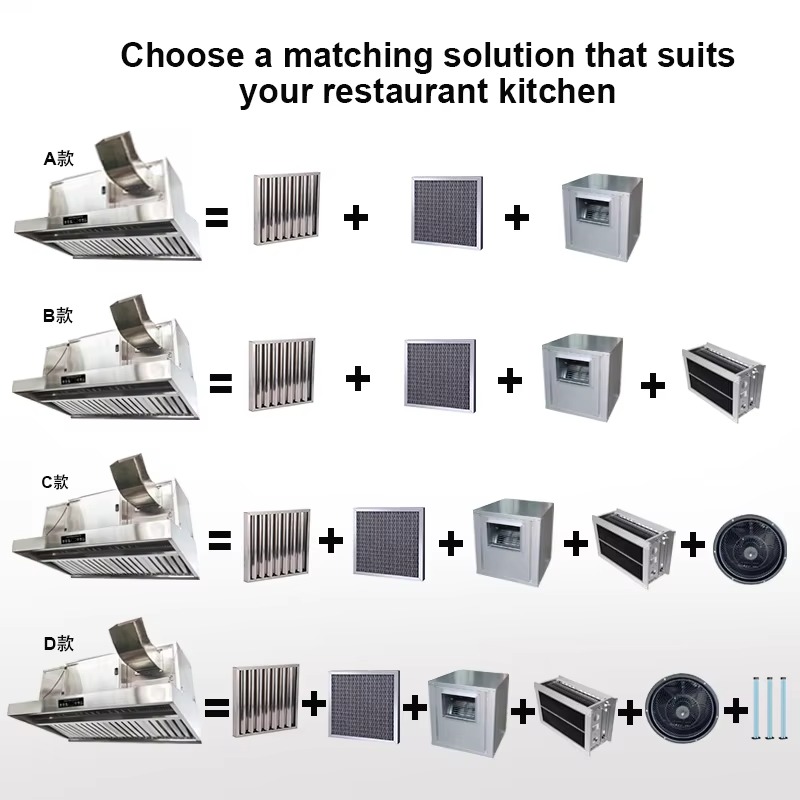 Campana Extractora de Cocina C - Commercial Kitchen Ventilation System reseña y precio
