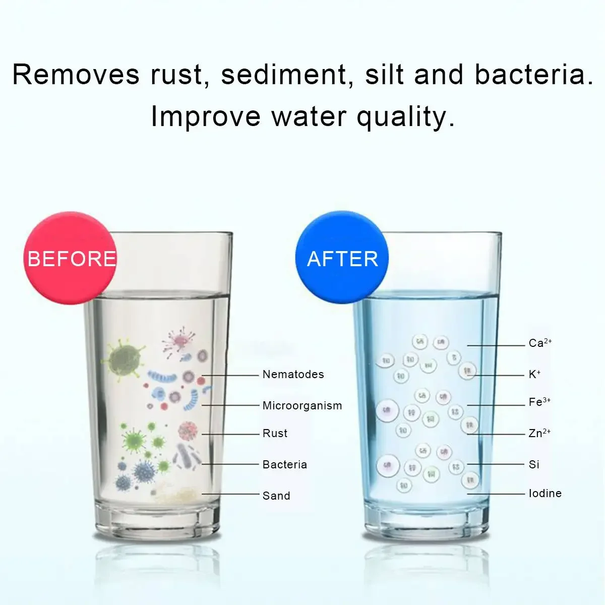 Filtros de Agua UF Comerciales - Commercial Kitchen Water Filter reseña y precio