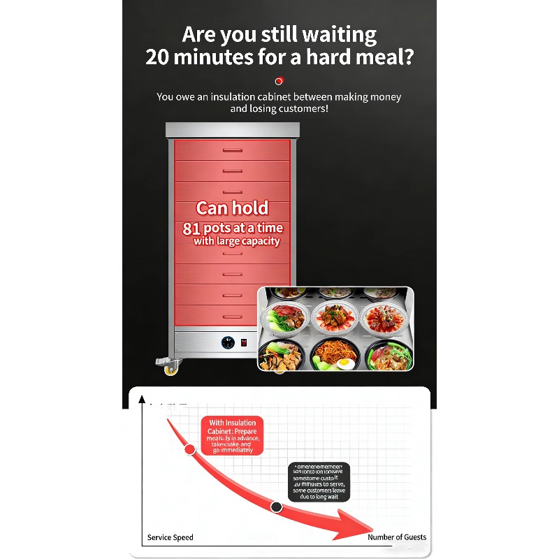 Carrito Calentador de Alimento - Commercial Kitchen Accessories reseña y precio